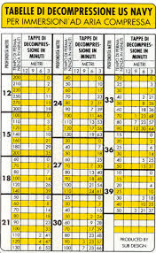 Tabelle decompressione